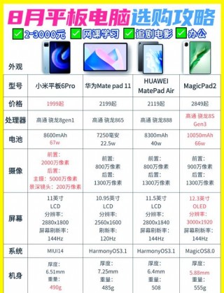 2022性价比高的平板电脑排名榜？2022性价比高的平板电脑排名榜有哪些