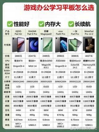 平板电脑的区别在哪？平板 电脑 区别