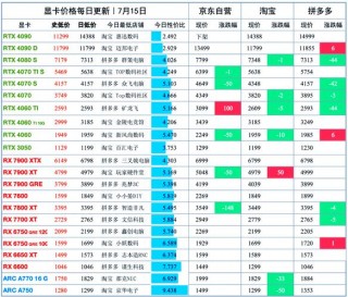 独立显卡便宜的多少钱一个，独立显卡多少钱的比较好