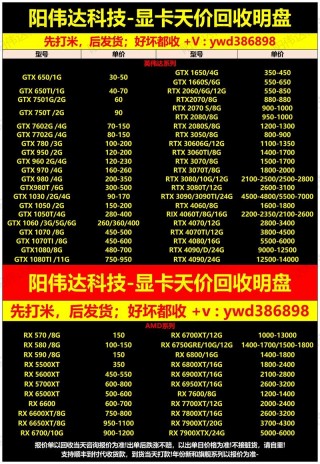 笔记本显卡更换要多少钱，笔记本显卡换一下多少钱？