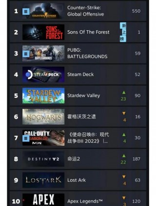 电脑游戏排名榜前十名休闲，电脑必备休闲游戏？