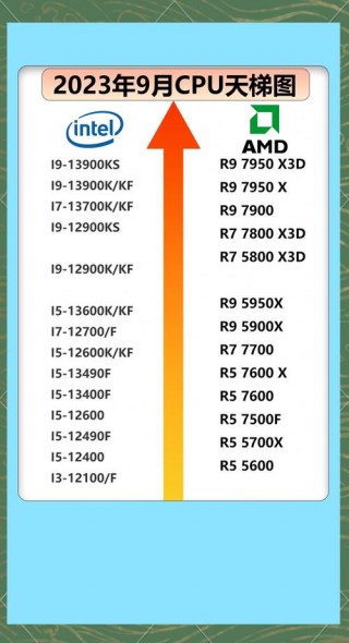 2023年显卡推荐，显卡2027