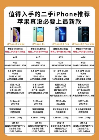 二手苹果电脑哪款最值得买，二手苹果电脑值不值得买