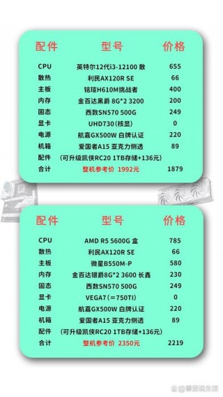 台式电脑自己组装怎么买，台式电脑自己组装怎么买好？