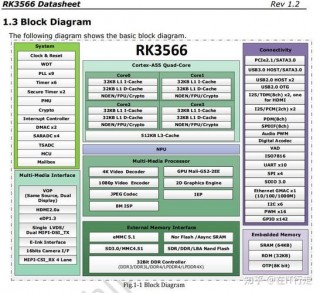 树莓派4b相当于什么电脑，树莓派4b和4区别