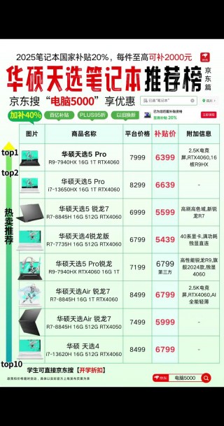 推荐笔记本电脑排名榜，比较好笔记本电脑排名前十的品牌