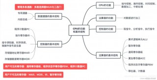 cpu的基本功能，cpu的基本功能不包括哪些