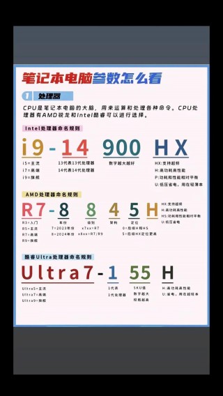 推荐开学笔记本电脑，开学买什么笔记本？