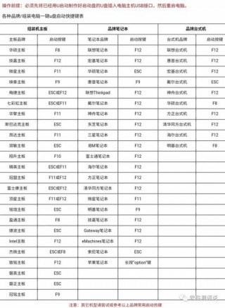 海尔笔记本怎么进pe，海尔笔记本怎么进入bios设置界面？