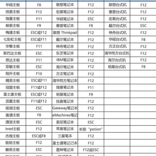 海尔笔记本重装系统按f几，海尔笔记本怎么用u盘重装系统？