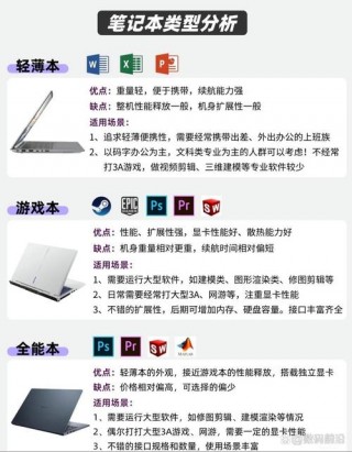 笔记本游戏版本和普通版本的区别？手提电脑游戏本和普通版本的区别