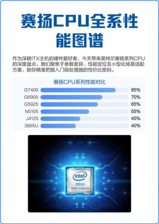 四核笔记本cpu有哪些，四核笔记本处理器怎么样？