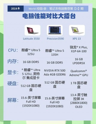 dell笔记本贵吗，dell笔记本费用一般在多少