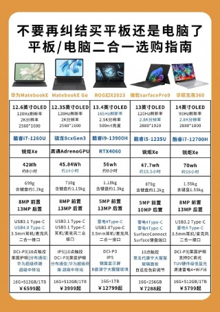 平板电脑二合一哪种好？平板电脑二合一哪种好用