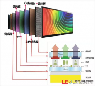 qled和oled屏幕的区别？qled与oled区别