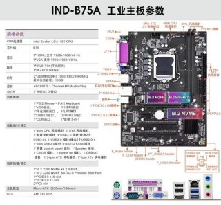 技嘉b75大板和小板的区别，技嘉b75大板好还是小板好？