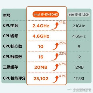 戴尔与联想电脑怎么样选取？戴尔和联想怎么选