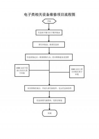 电脑主板维修需要多久，电脑主板维修大概要多久？
