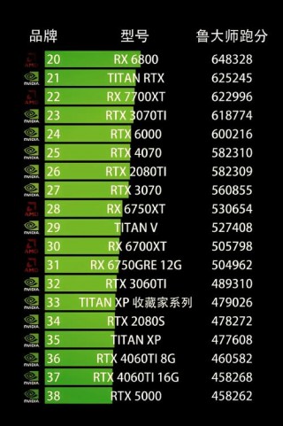 台式电脑显卡排名及费用，台式电脑显卡排名榜最新2021