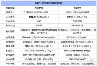 华为p9和华为p10哪个好，华为p10和p9哪个值得买