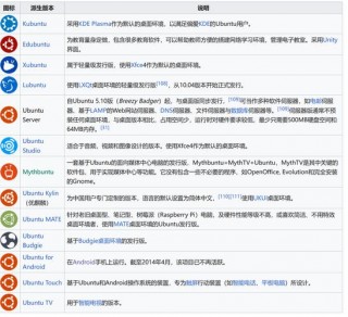 ubuntu系统最新版本，ubuntu最新lts版本？