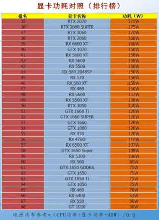 最低功耗显卡？最低功耗的显卡