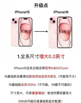 苹果6多少寸屏幕尺寸，苹果6几寸屏幕尺寸？