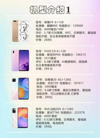 处理器最强的百元机，处理器比较好的百元手机