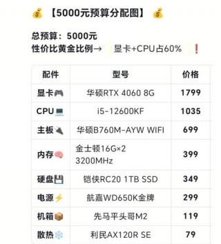 8000主机配置推荐2022，8000配置电脑主机清单