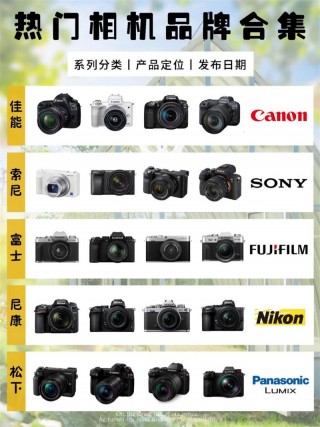 佳能尼康和索尼相机哪个好？佳能和尼康和索尼