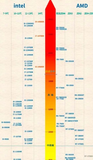 笔记本独显1g和2g的区别？笔记本独显1g是什么意思