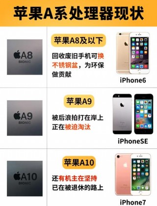 a9和骁龙835哪个强，a9和高通835？