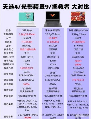 苹果笔记本电脑保值吗？苹果笔记本保值还是手机保值