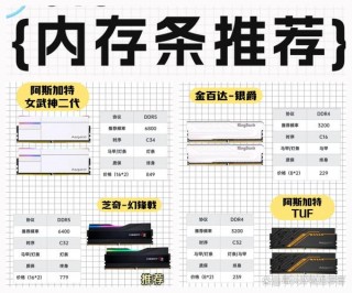 内存条区分几代，内存条怎么区别几代？