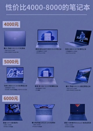 笔记本电脑推荐性价比高不贵，笔记本电脑哪款性价比高又实惠？