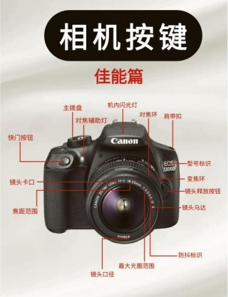 佳能微单相机使用方法，佳能微单教程？