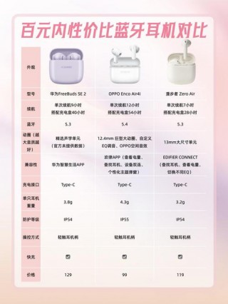 华为freebuds2值得买吗？华为freebuds 2怎么样