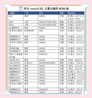 华为最新5g芯片，华为发布5g芯片