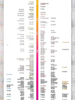 950和1050显卡的区别，950和1050显卡差距