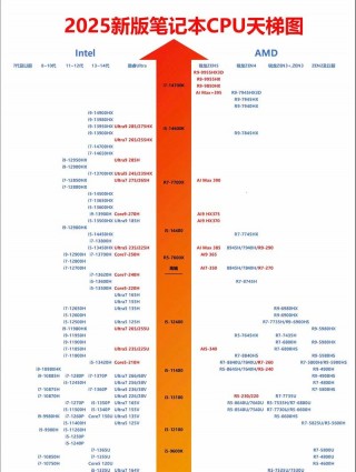笔记本处理器排名榜？笔记本处理器排名榜前十名