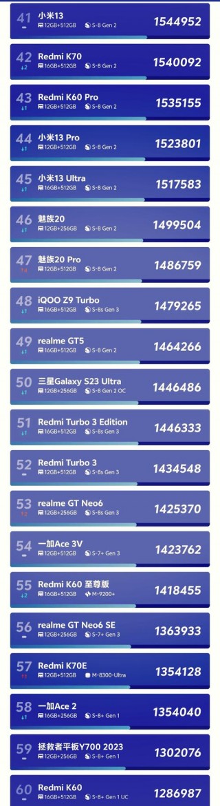 联想z5s和中兴v10哪个好，联想z联想z5？