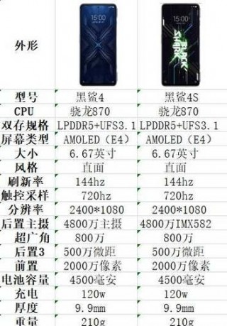 黑鲨4s是什么屏幕，黑鲨4屏幕是什么材质？