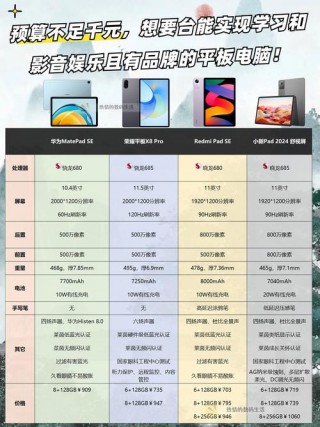 平板电脑排名榜联想，联想平板哪款性价比高