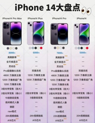 苹果14发布会什么时候开始？iphone 14发布会
