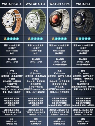 华为watch1和watch2区别？华为watch与watch2区别