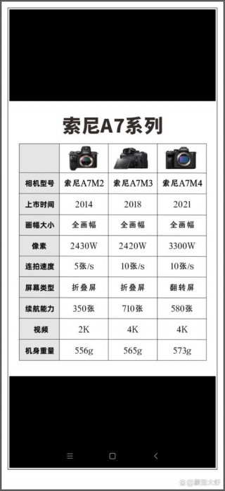 索尼和佳能拍人像哪个好，佳能和索尼哪个适合拍人像