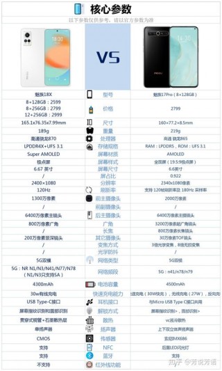 魅族18魅族17pro对比，魅族17pro与魅族18？