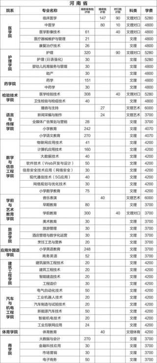 信阳笔记本电脑推荐，信阳最大的电脑城？