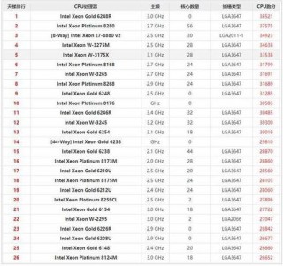 w3680相当于什么cpu，w3690相当于什么cpu