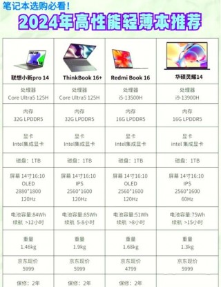 两元笔记本电脑推荐？2000元好用的笔记本电脑